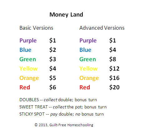 monopoly money amount